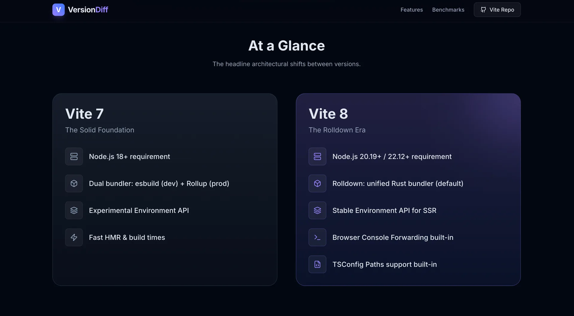 Vite Version Diff - Screenshot 1