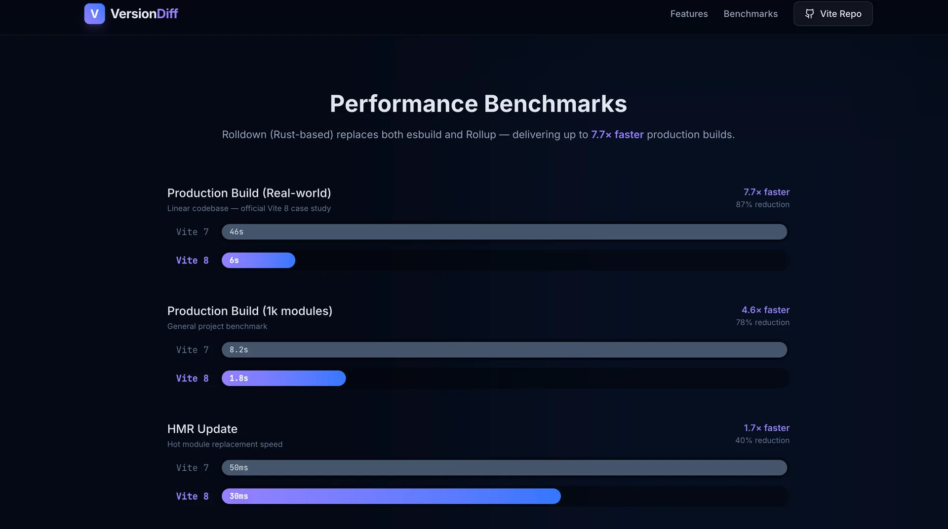 Vite Version Diff - Screenshot 3