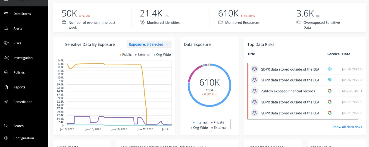 Varonis: DatAdvantage Cloud App - Screenshot 2