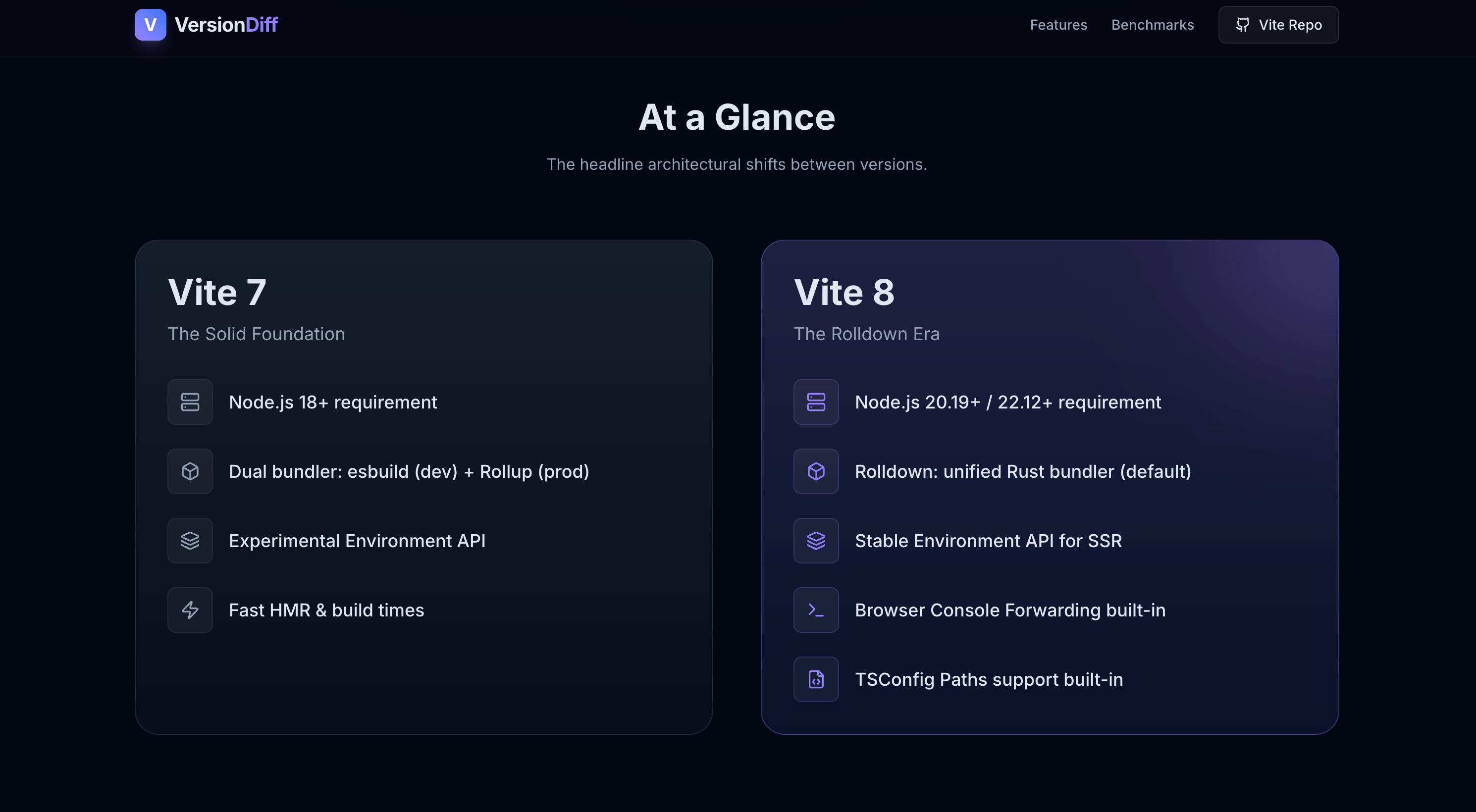 Vite Version Diff - Image 1