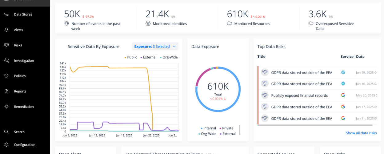 Varonis: DatAdvantage Cloud App - Image 2